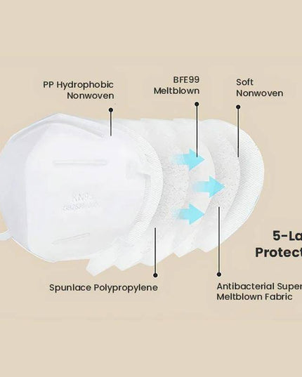 KN95 Masks - Libiyi
